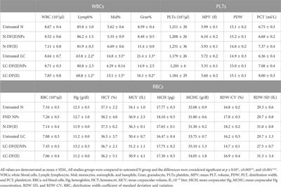 Targeted ferroptotic potency of ferrous oxide nanoparticles-diethyldithiocarbamate nanocomplex on the metastatic liver cancer